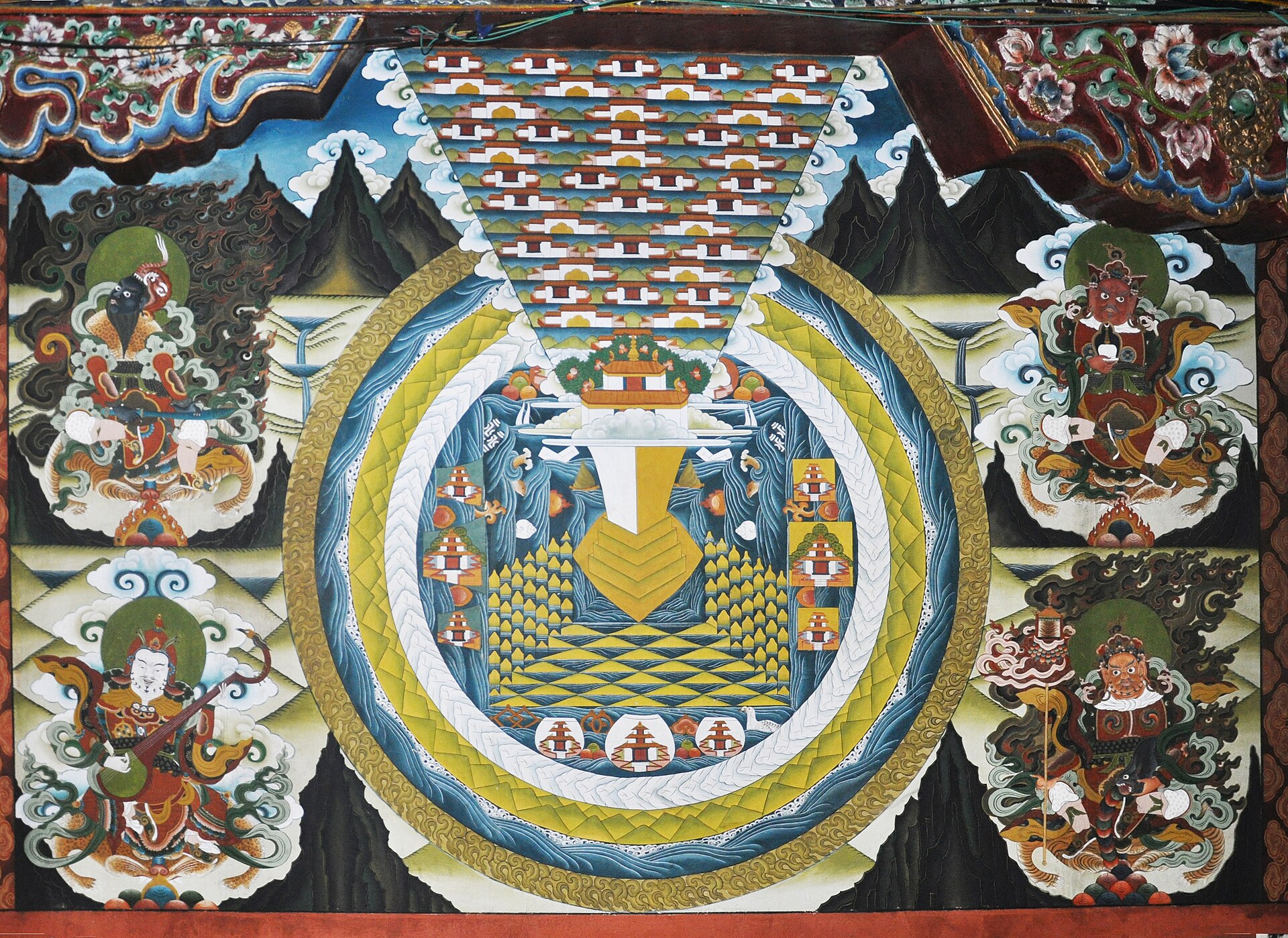 Buddhist Universe Meru with directional deities